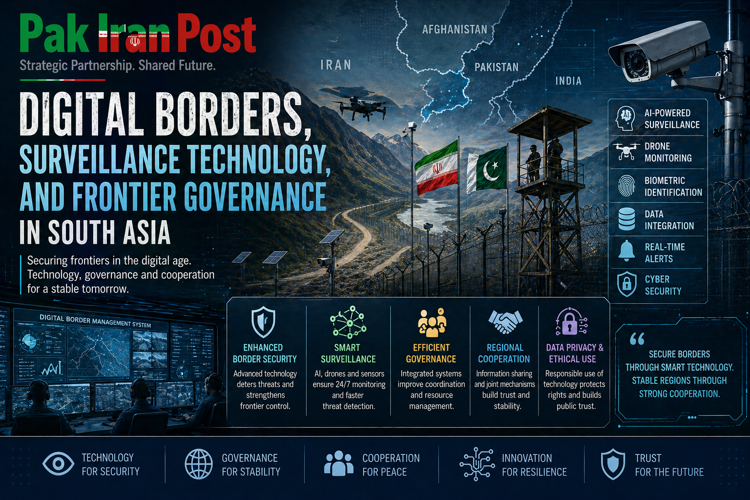 Digital Borders Surveillance Technology and Frontier Governance in South Asia