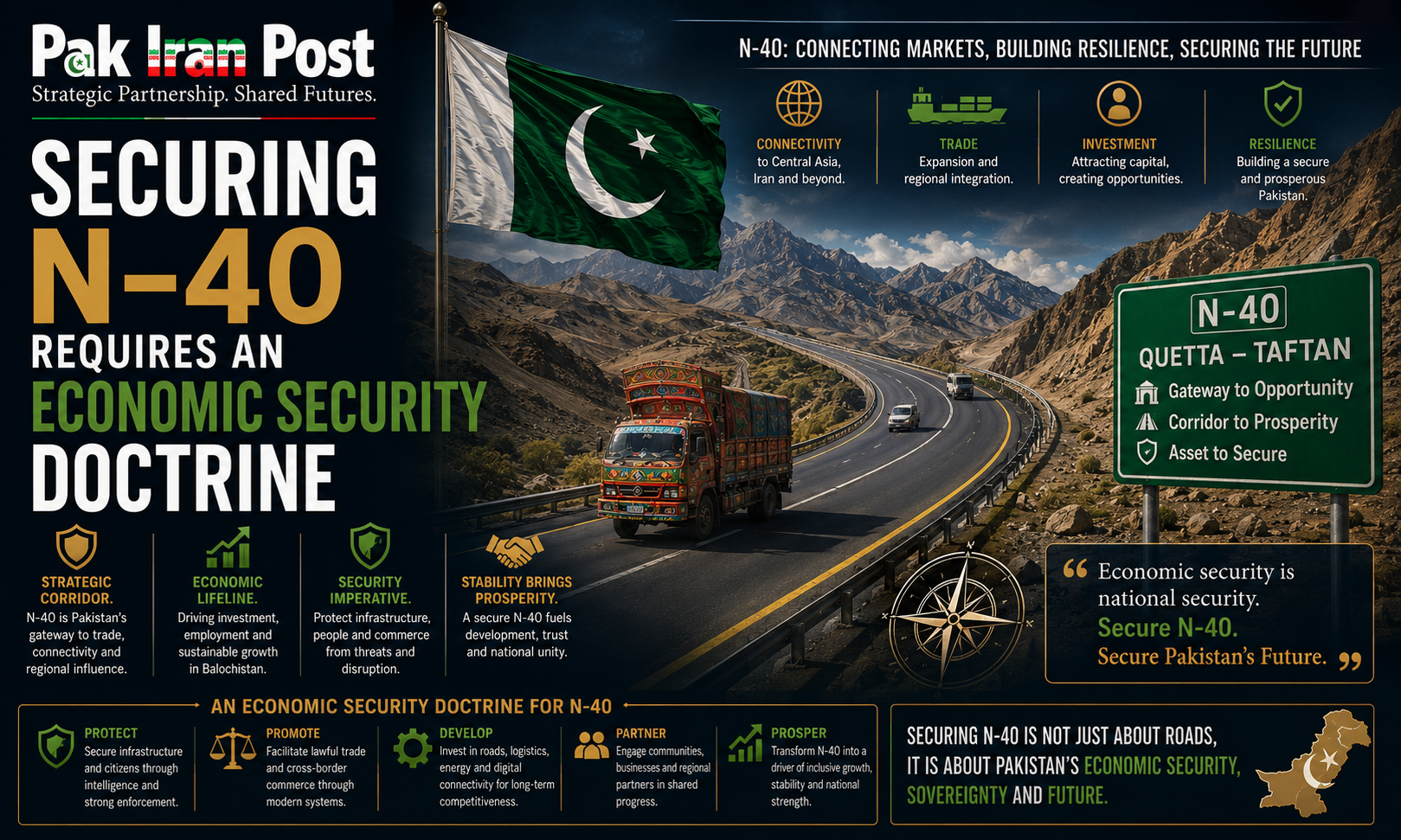 Securing N 40 Requires an Economic Security Doctrine