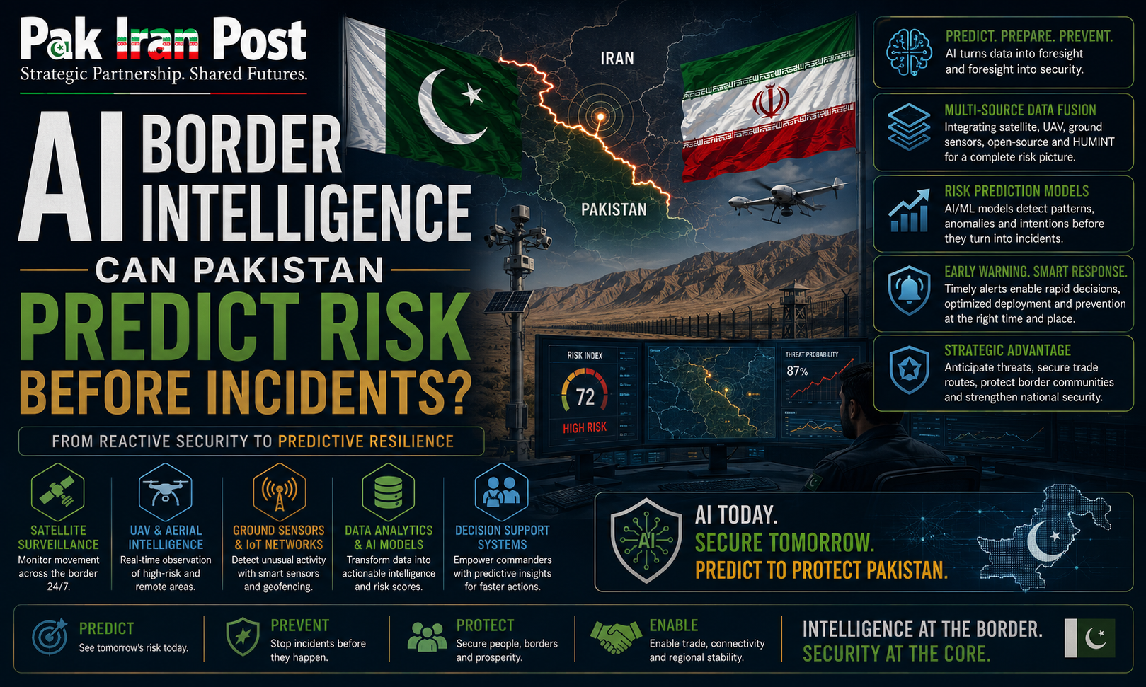 AI Border Intelligence Can Pakistan Predict Risk Before Incidents